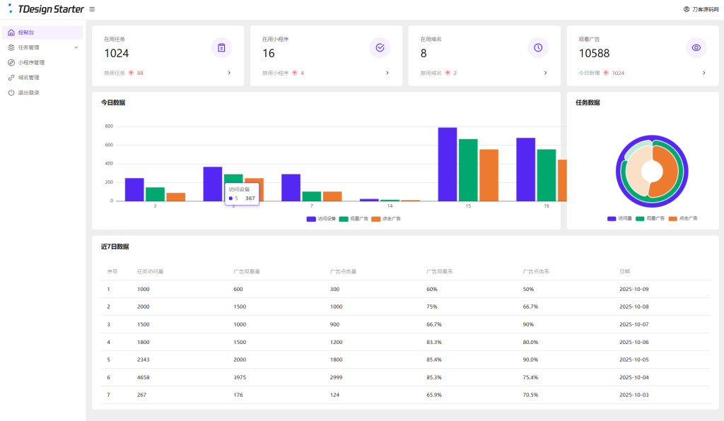 微信小程序流量变现与任务管理开源系统解析-蚂蚁资源网