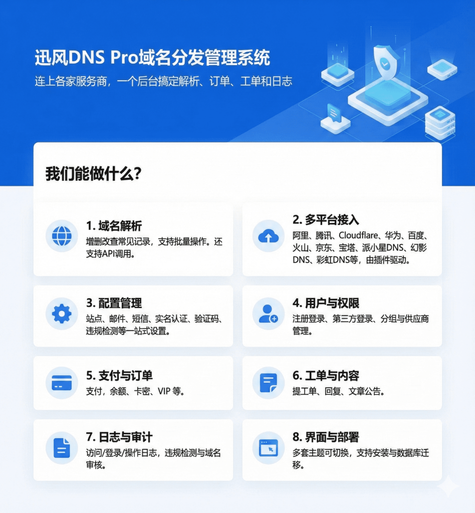 迅风DNS Pro:一站式域名分发管理解决方案-蚂蚁资源网
