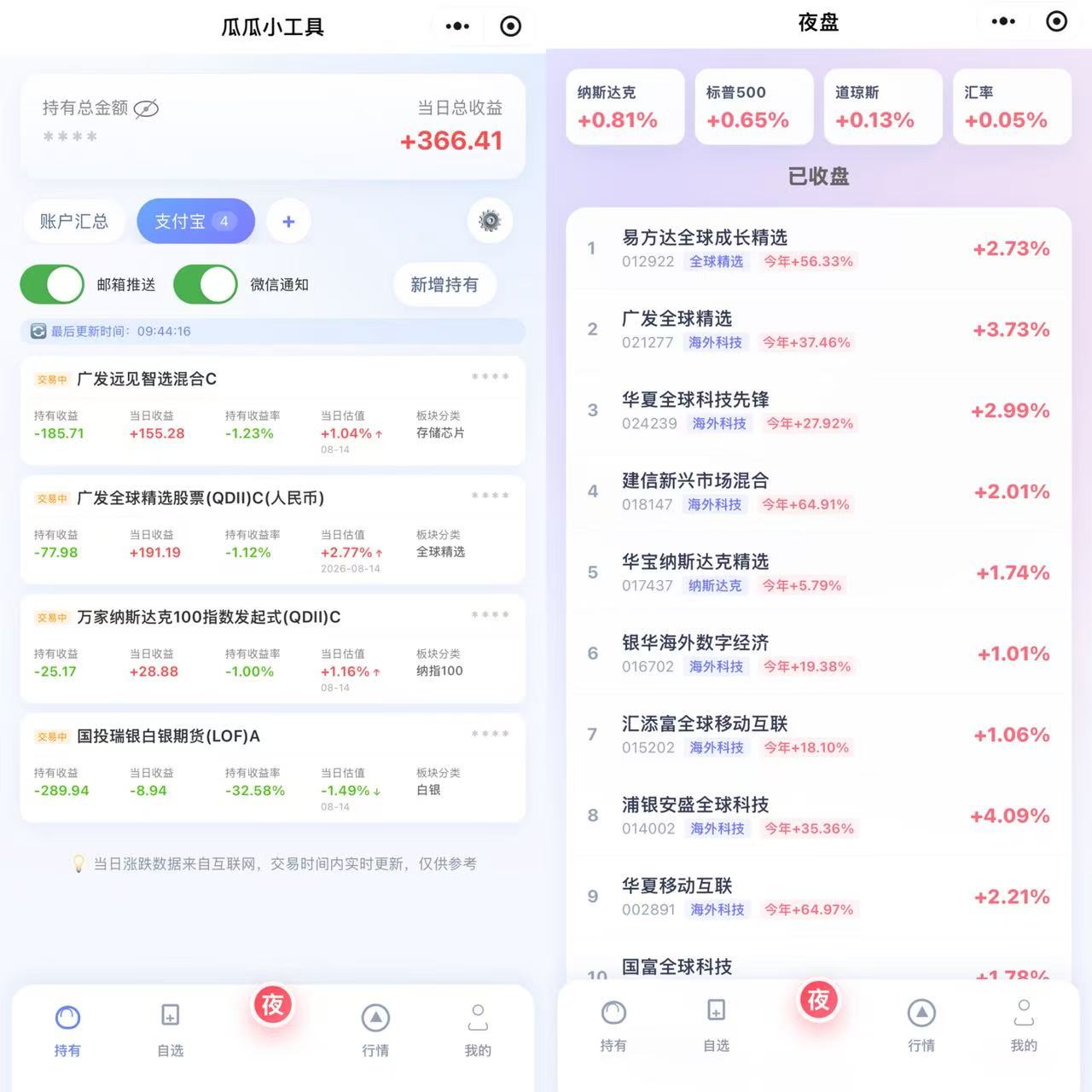 买QDII基金最怕什么？白天操作，晚上“开盲盒”。这个小程序，把夜盘估值搬到了你眼前。